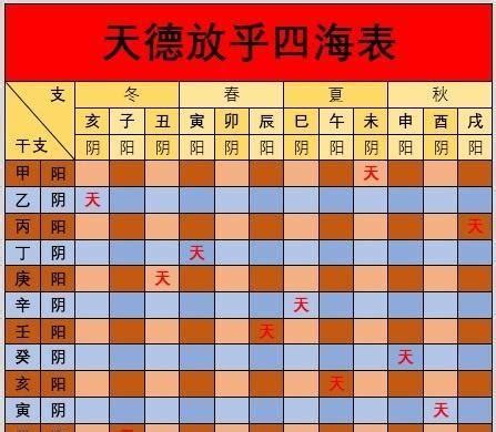 八字天德|八字命理神煞—天德贵人是什么意思？八字天德贵人详解